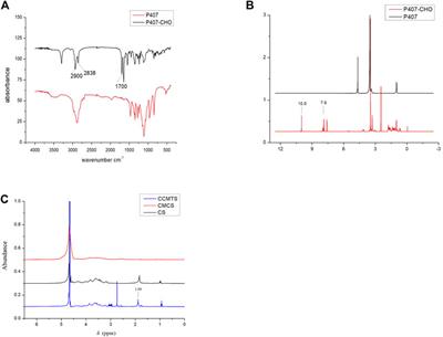 Efficiency of a novel thermosensitive enema in situ hydrogel carrying Periplaneta americana extracts for the treatment of ulcerative colitis